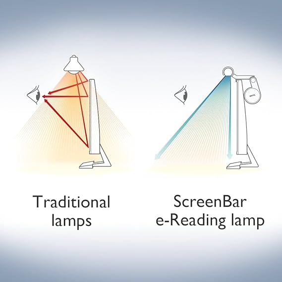 BenQ ScreenBar Monitor Light